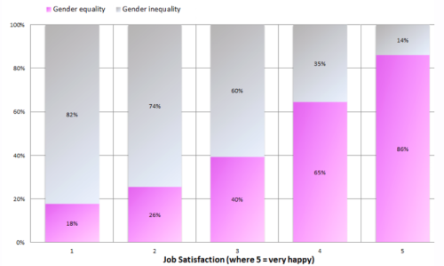Gender Equality at Work