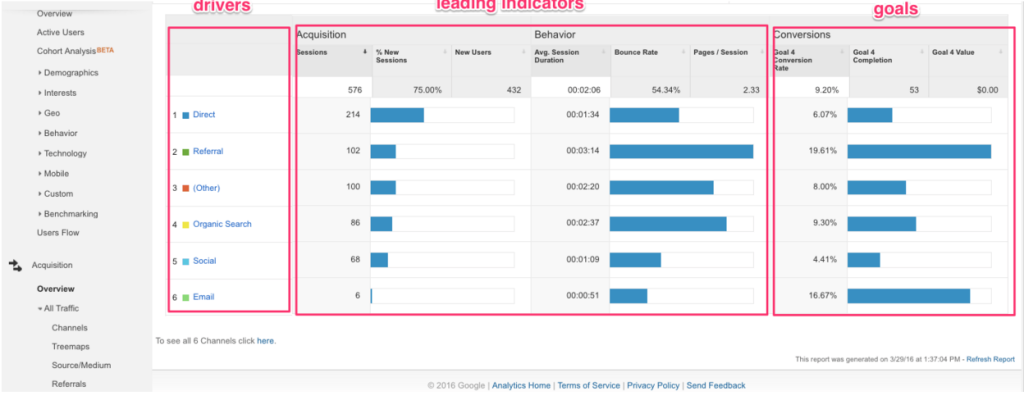 google analytics guide