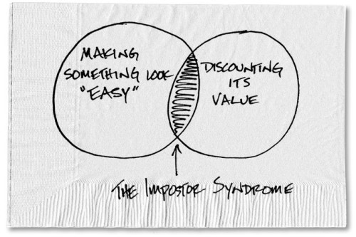 Imposter Syndrome