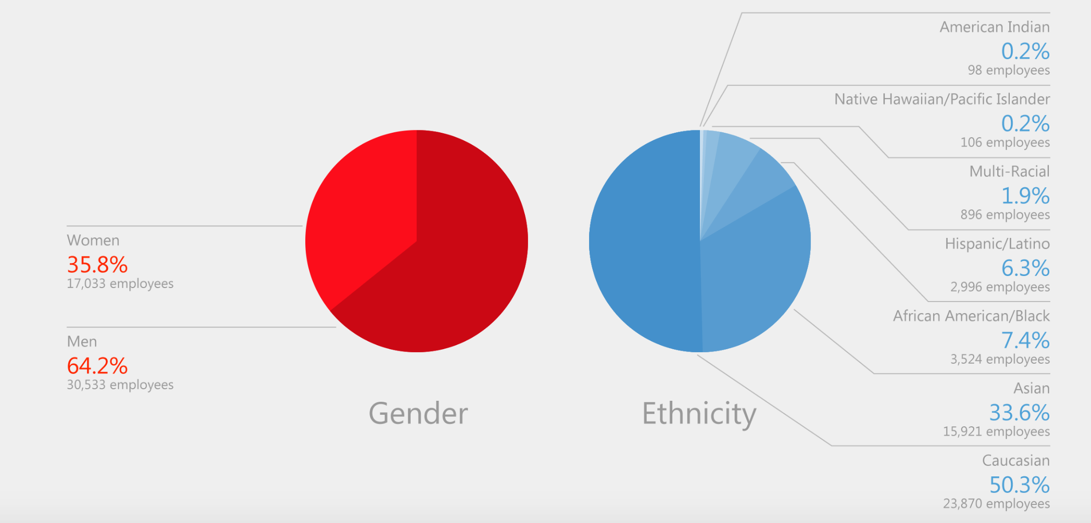 Accenture Diversity Report